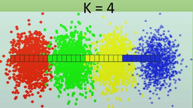 KFinder software for estimating the most likely K (#populations) from STRUCTURE analyses