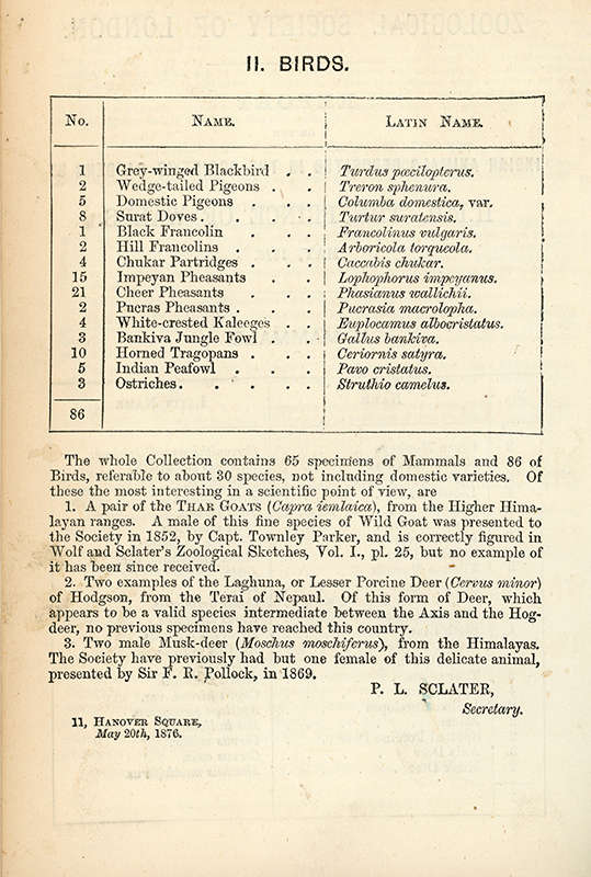 List of Indian birds deposited by HRH the Prince of Wales as printed in the Guide to the Gardens... by Philip Lutley Sclater, 1876