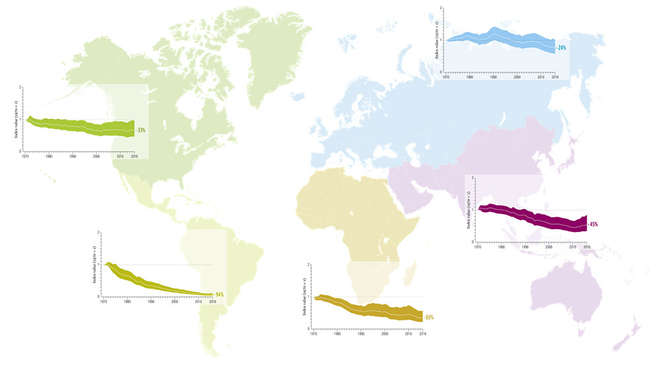 IPBES regions from the LPI report